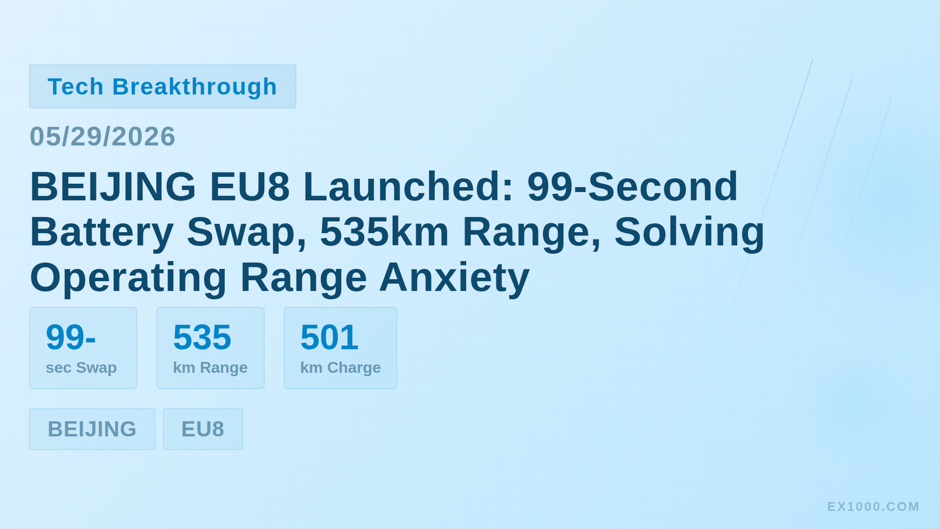 BEIJING EU8 Launched: 99-Second Battery Swap, 535km Range, Solving Operating Range Anxiety